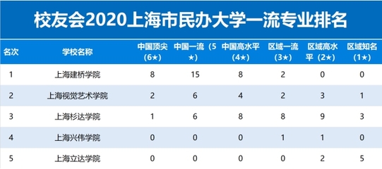 上海建橋學院 信息技術咨詢專業領航，彰顯民辦教育卓越實力