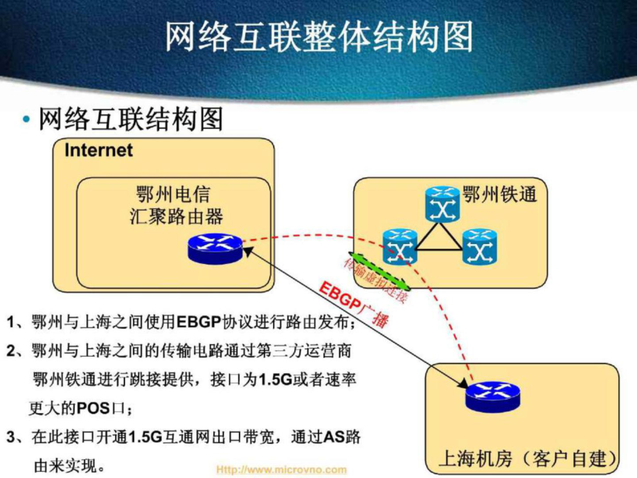 互聯網寬帶接入解決方案中的BGP4協議應用——以上海網絡技術服務為例